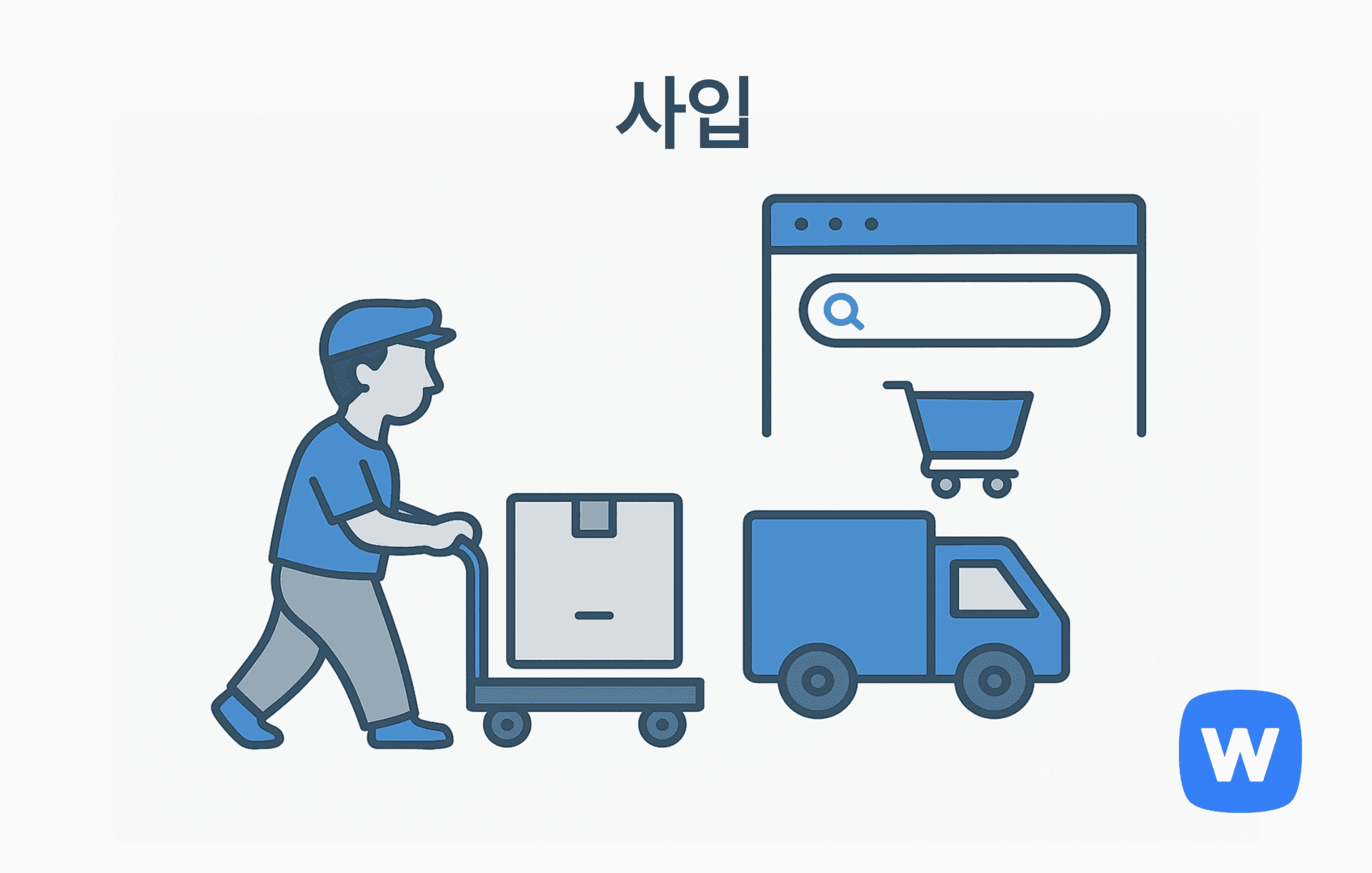 왼쪽에는 작업자가 박스를 카트에 싣고 이동하고 있으며, 그 뒤에 파란색 배송 트럭이 위치하고, 오른쪽에는 검색창과 쇼핑카트 아이콘이 포함된 브라우저 창이 배치된 그림. 상품을 사입해 보관·판매하는 과정을 시각적으로 표현함.