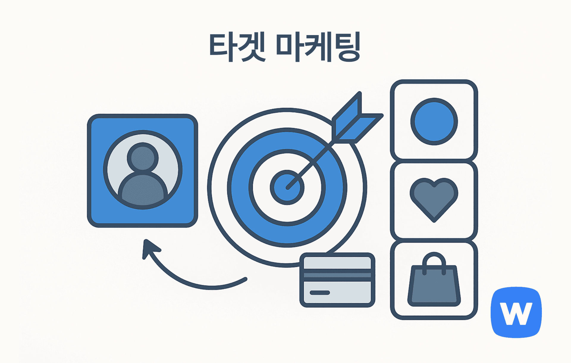 타겟 중앙에 화살이 명중한 과녁, 사람 프로필, 하트, 쇼핑백 아이콘이 함께 배치된 플랫 벡터 일러스트. 고객을 세분화해 맞춤형 마케팅을 실행하는 타겟 마케팅 개념을 시각적으로 표현.
