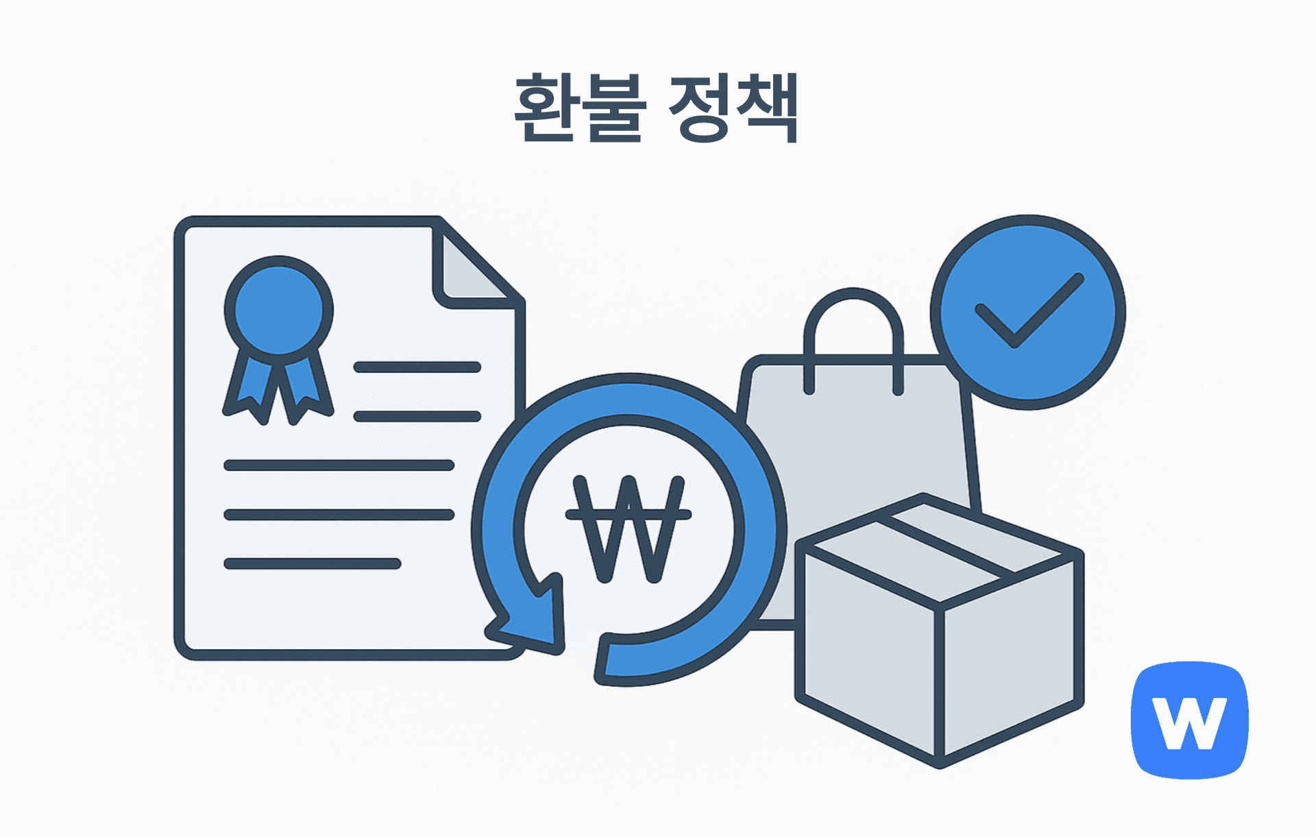 리본이 달린 문서, ₩ 기호를 중심으로 한 환불 화살표, 쇼핑백과 박스, 체크 아이콘이 나란히 배치된 플랫 벡터 일러스트. 상품 환불과 반품 정책의 핵심 절차와 조건을 시각적으로 표현.