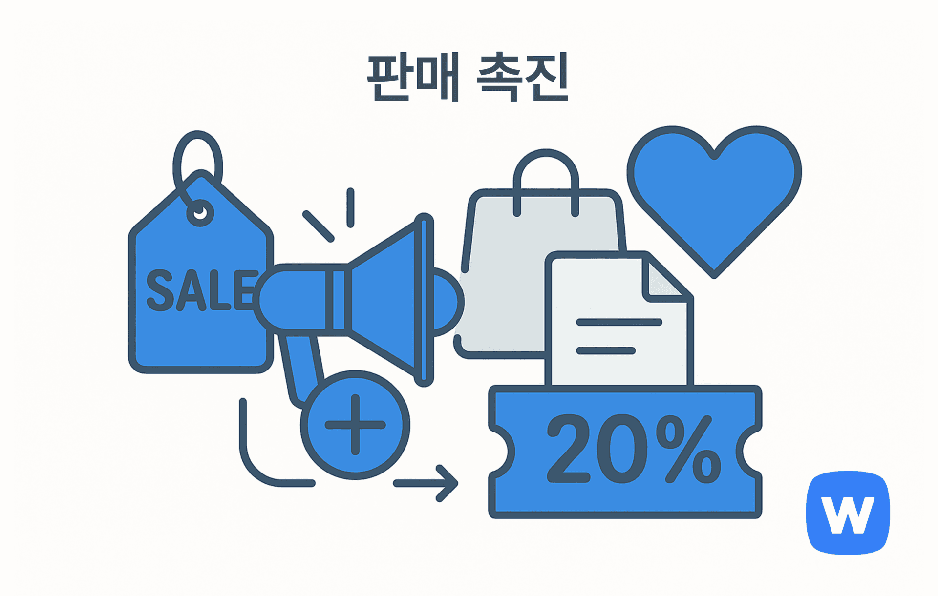 할인 태그, 확성기, 쇼핑백, 쿠폰, 하트 아이콘이 나란히 배치된 1536×1024 크기의 플랫 벡터 일러스트. 단기적인 할인, 사은품, 프로모션 등 고객 구매를 유도하는 판매 촉진 활동을 직관적으로 표현.