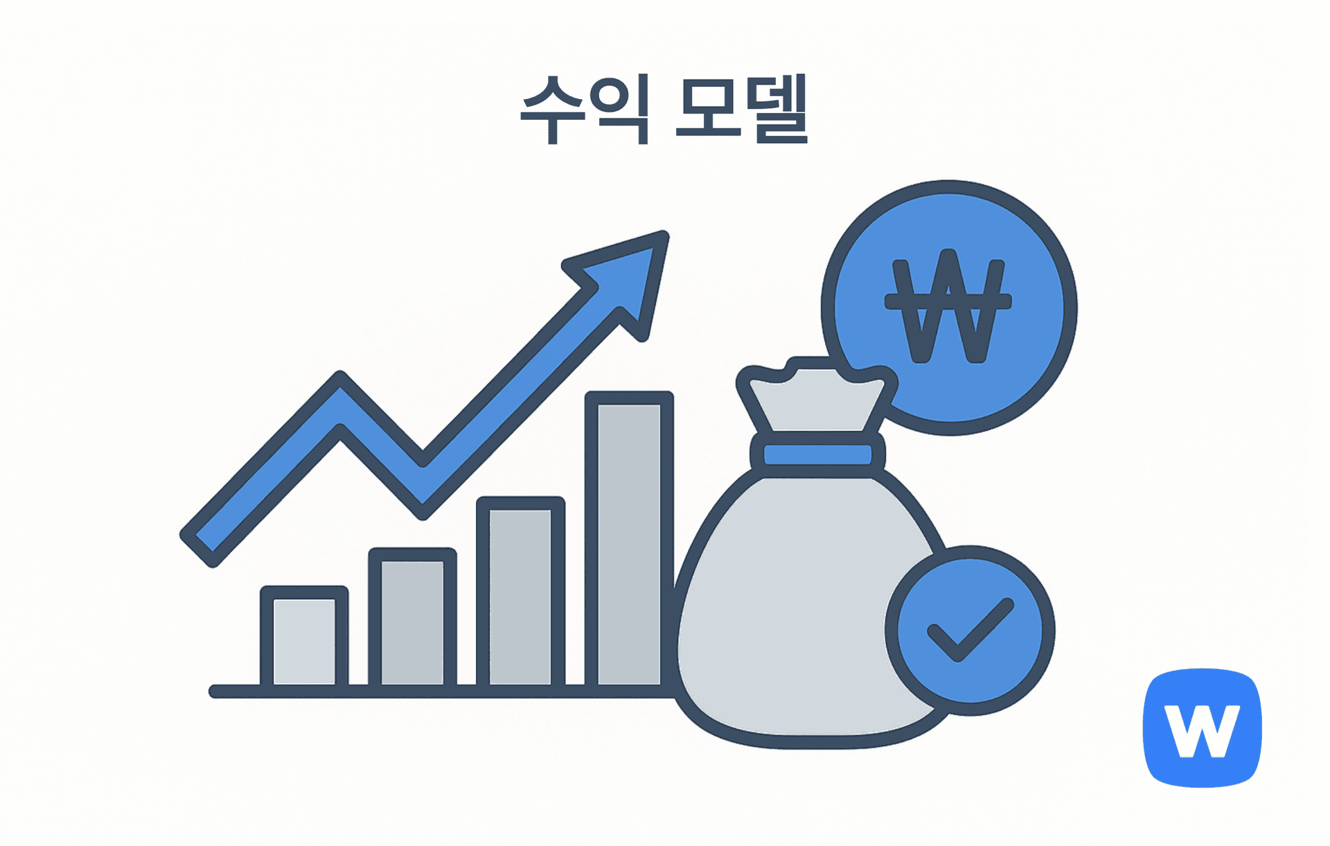 상승 화살표가 있는 막대그래프, ₩ 기호가 있는 동전과 돈 자루, 체크 아이콘이 함께 배치된 플랫 벡터 일러스트. 수익 창출과 안정적인 비즈니스 모델을 상징적으로 표현.