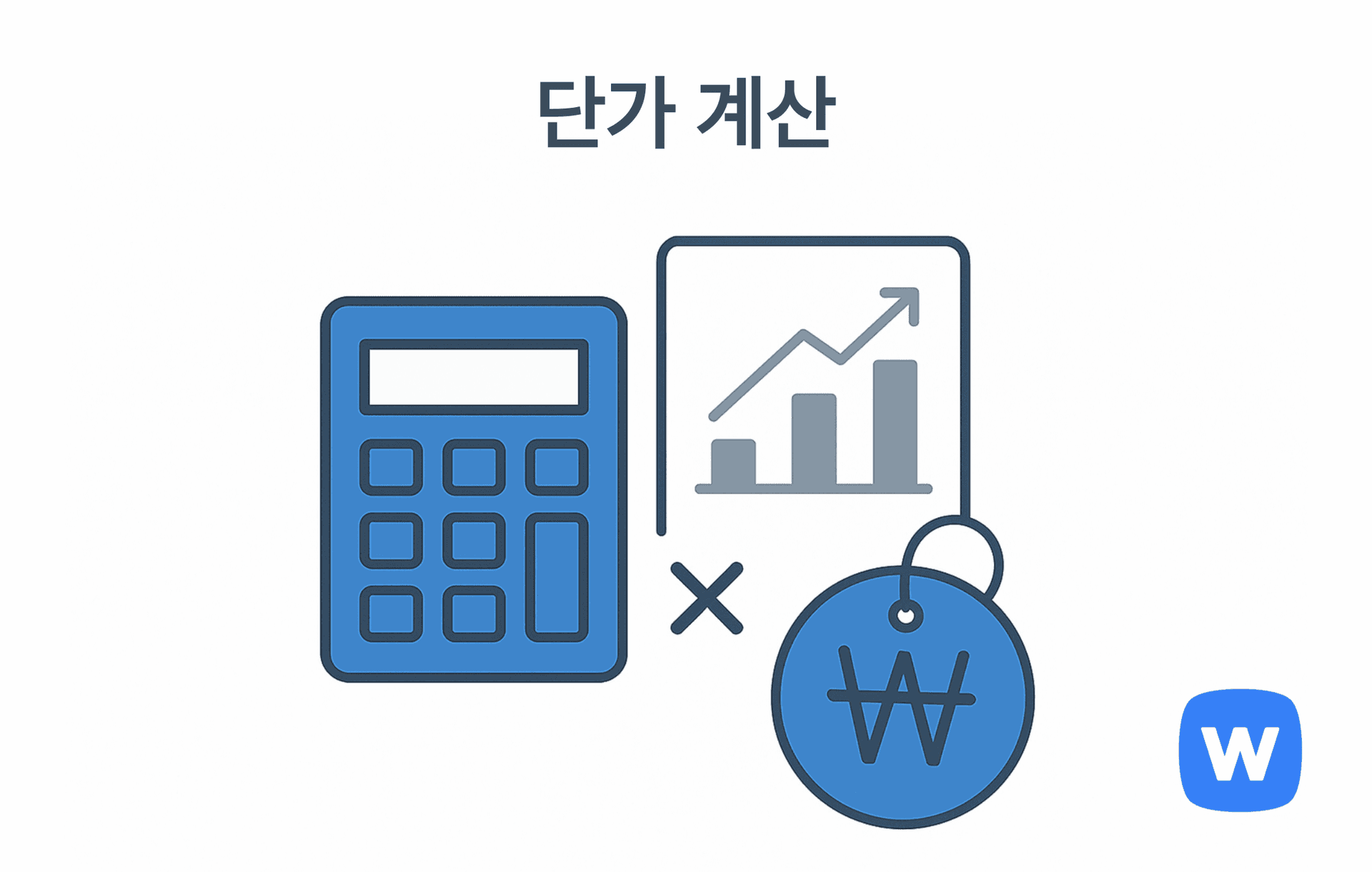 계산기와 상승 그래프, 원화 기호가 붙은 가격 태그가 곱셈 기호로 연결된 모습. 상품 단가를 계산하는 과정을 시각적으로 표현한 일러스트.