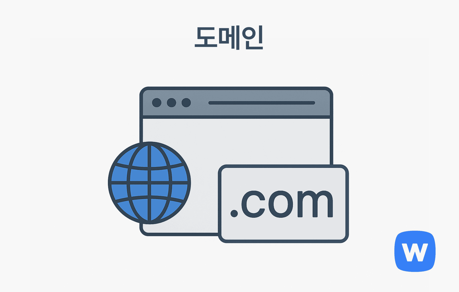 웹 브라우저 창, 파란색 지구본 아이콘, '.com'이 적힌 카드가 나란히 배치된 일러스트로, 웹사이트 주소와 도메인의 개념을 시각적으로 표현함.