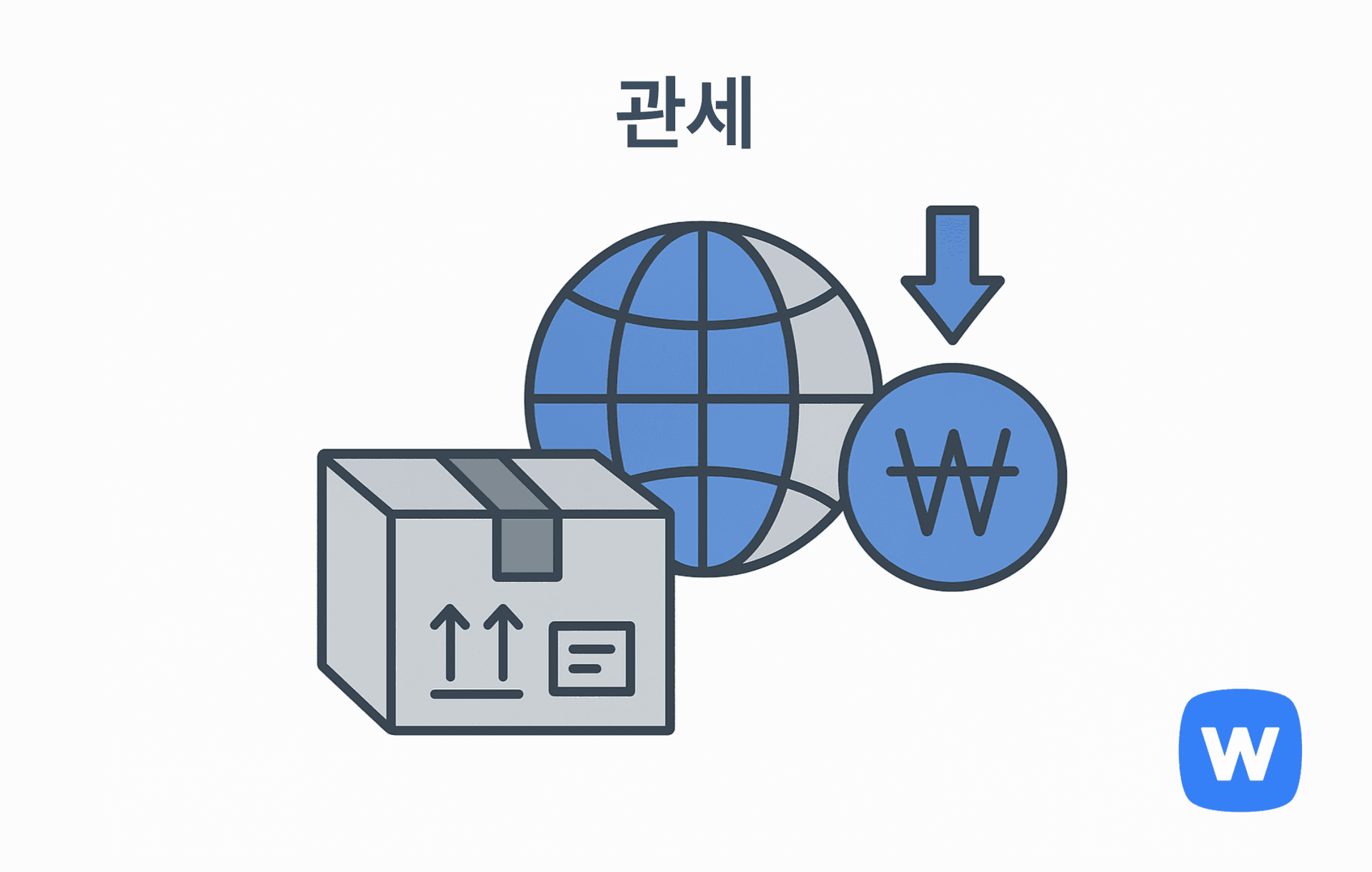 국제 지구본, 택배 상자, 아래쪽 화살표가 표시된 원화(₩) 기호 아이콘이 함께 배치된 일러스트로, 해외 수입 물품에 부과되는 관세 개념을 시각적으로 표현함.