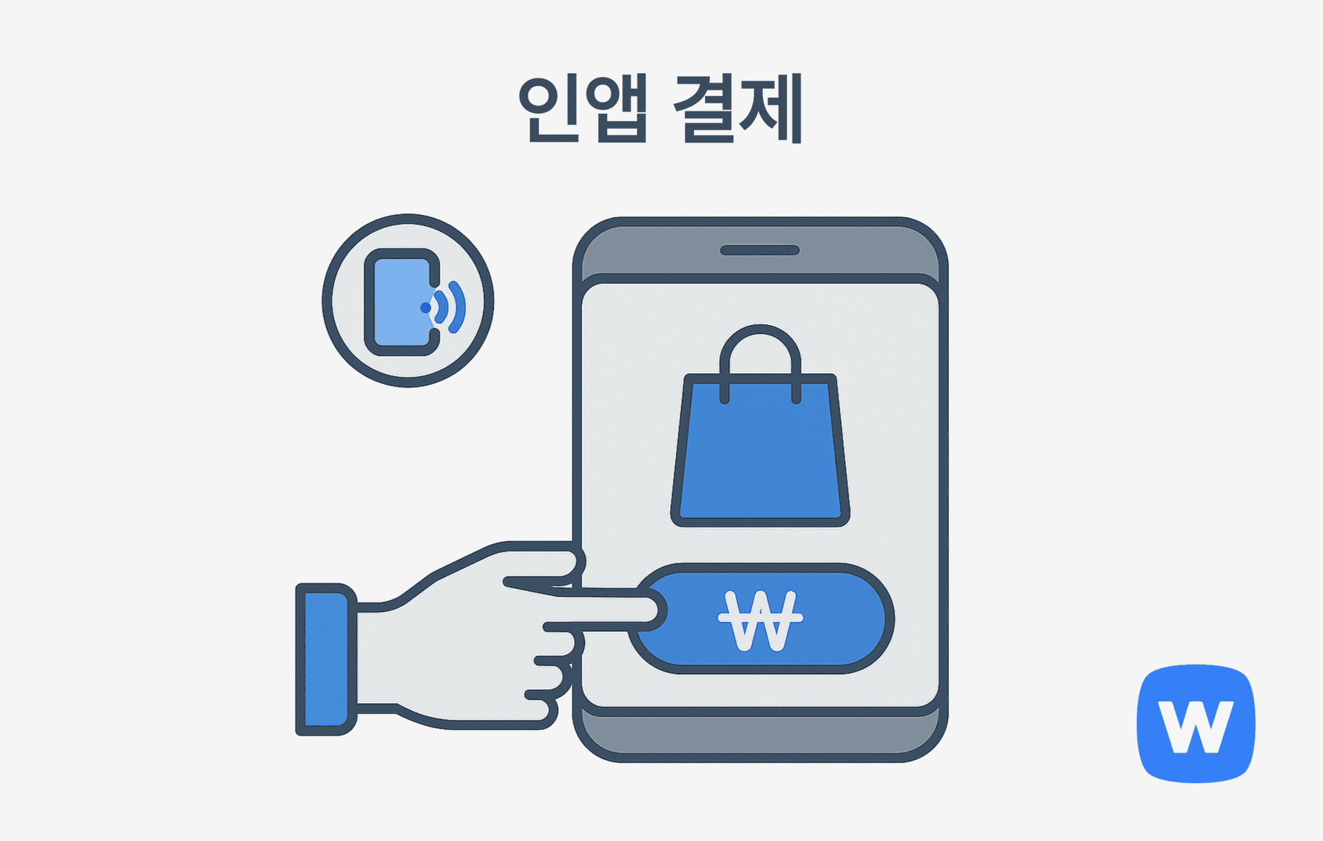 스마트폰 화면에 파란 쇼핑백과 ₩ 기호가 있는 결제 버튼이 나타나 있고, 아래에서 손가락 아이콘이 이를 누르는 그림. 앱 안에서 바로 결제가 이루어지는 ‘인앱 결제’ 구조를 직관적으로 표현함.